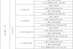 一級建造師報考條件專業(yè)要求,一級建造師報考條件專業(yè)要求是什么