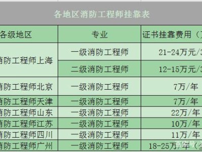 結構中級工程師一年掛多錢,結構工程師中級職稱需要什么
