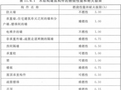 木結(jié)構(gòu)工程師工資高嗎,木結(jié)構(gòu)工程師工資高