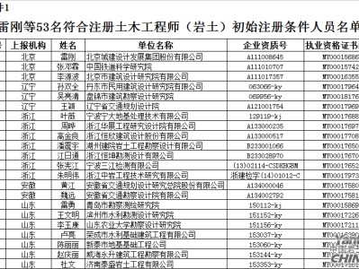 注冊土木工程師考幾分通過注冊巖土工程師分省份嗎