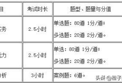 消防工程師考試題型及分數,消防工程師考試題量