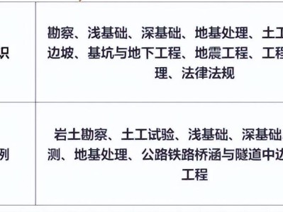 巖土工程師哪個網校好,巖土工程師機構推薦