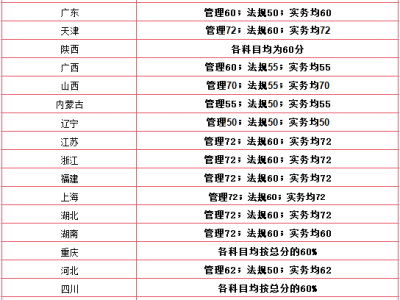 二級建造師執業資格考試成績查詢,二級建造師成績查詢系統