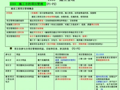 包含二級建造師復習重點的詞條