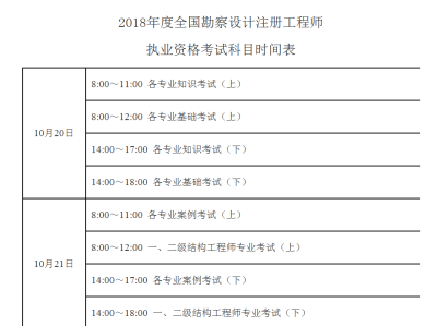 高級巖土工程師掛靠價格的簡單介紹
