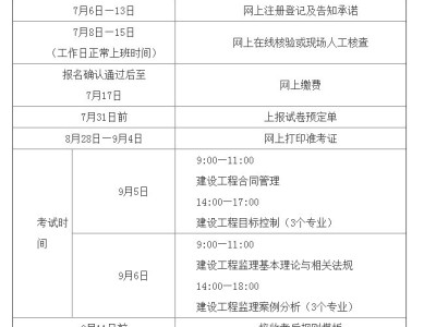 2020年監(jiān)理工程師考試成績查詢時間？(轉(zhuǎn)載)