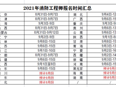 消防工程師一級(jí)報(bào)考時(shí)間,2020年一級(jí)消防工程師考試報(bào)名時(shí)間