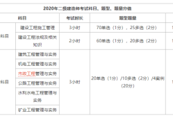 合肥二級建造師招聘合肥二級建造師招聘網