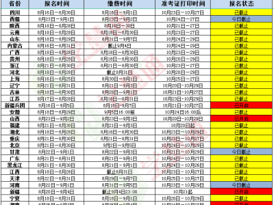 化工安全工程師報(bào)名,化工安全工程師考試題庫(kù)