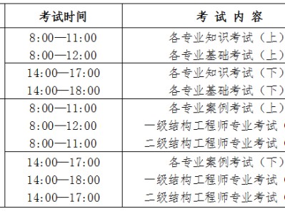 注冊巖土工程師報考專業(yè)對照表注冊巖土工程師分哪幾個專業(yè)