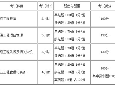 一級(jí)建造師考試多少分算過的簡(jiǎn)單介紹