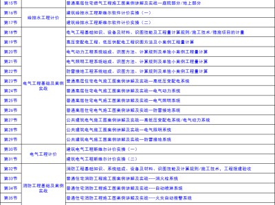 造價工程師四門難度造價工程師哪一門最難