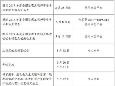 監(jiān)理工程師考試代報(bào)名,專業(yè)監(jiān)理工程師代報(bào)名