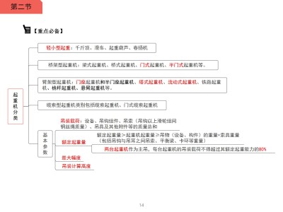 一級建造師復習大綱的簡單介紹