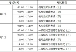 河北造價工程師準考證河北造價工程師準考證打印