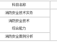 關(guān)于消防工程師一年掛多少的信息