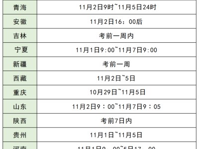 包含甘肅二級消防工程師準考證打印的詞條