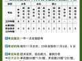 一級消防工程師報考條件相關專業一級消防工程師報考條件專業