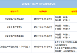 中級安全工程師幾年內考過中級安全工程師幾年考完