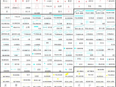 地形圖圖例中 有三大類地形圖圖例