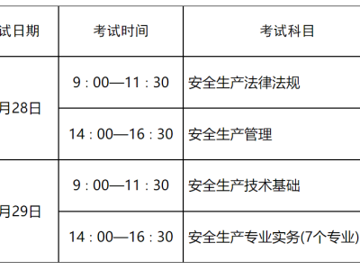 注冊安全工程師考試具體時間注冊安全工程師考試安排