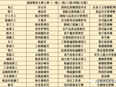 bim裝配式工程師證書考試,bim裝配式工程師證書怎么考