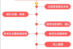 法律專業可以報考二級建造師,法律專業可以報考二級建造師嘛