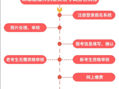 法律專業可以報考二級建造師,法律專業可以報考二級建造師嘛