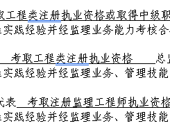 武漢監理工程師招聘,武漢監理工程師招聘信息