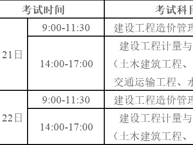 廣東二造價工程師報名時間廣東造價工程師報名時間2024