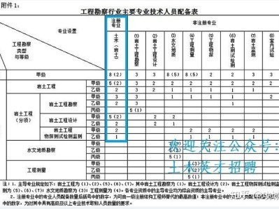 包含每年巖土工程師通過人數的詞條