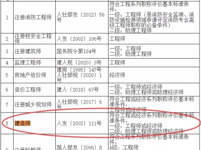 一級建造師可以當監理工程師,監理能考一級結構工程師