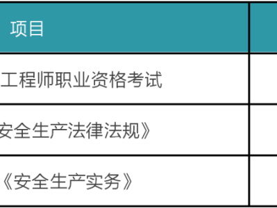 注冊安全工程師能干什么工作,注冊安全工程師前景怎么樣