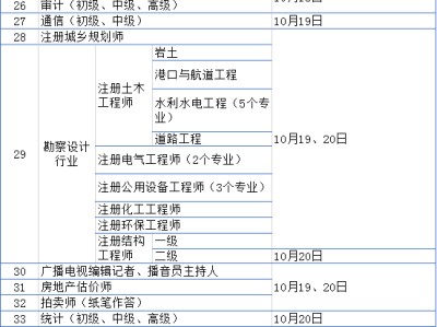 國(guó)家二級(jí)建造師考試報(bào)名時(shí)間,國(guó)家二級(jí)建造師考試報(bào)名時(shí)間表