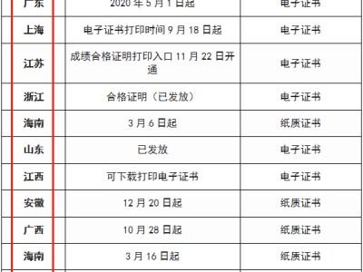 怎么查二級建造師注冊情況的簡單介紹
