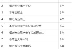 注冊巖土工程師考試報(bào)名條件,注冊巖土工程師考試條件及標(biāo)準(zhǔn)
