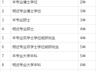注冊巖土工程師考試報名條件,注冊巖土工程師考試條件及標(biāo)準(zhǔn)