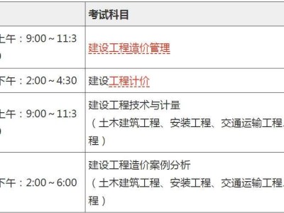2022年一級造價工程師考試科目,造價工程師考試科目及時間