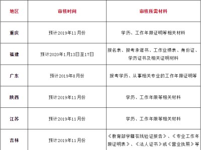 會計專業(yè)能報考二級建造師的簡單介紹