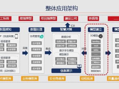 bim工程師專業(yè)技術(shù)等級(jí)培訓(xùn)服務(wù)平臺(tái)bim工程師綜合平臺(tái)