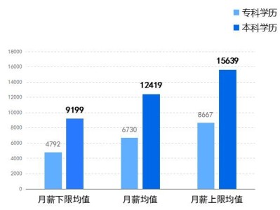 中國BIM工程師去哪個公司好,bim工程師哪個機構頒發的含金量高