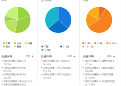 工模部結構工程師工資模具結構工程師工資多少
