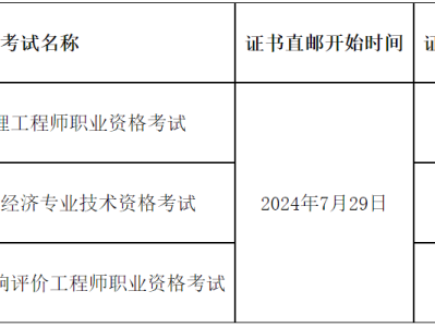 四川省監(jiān)理工程師報考條件四川省監(jiān)理工程師報考條件要求