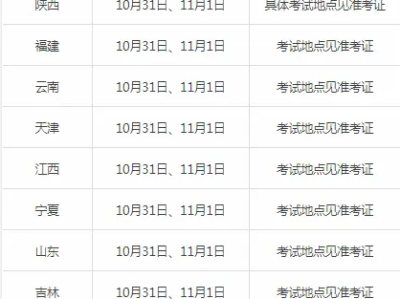 二級建造師如何查詢,二級建造師在哪查詢