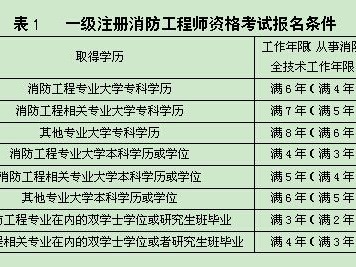 消防工程師能掛多少錢消防工程師能否注冊