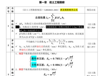 關(guān)于注冊巖土工程師免賠培訓(xùn)資料的信息