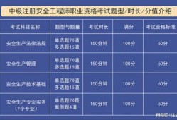 鐵路機務(wù)段工作考注冊安全工程師有用嗎鐵路機務(wù)段工作考注冊安全工程師
