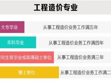 注冊造價工程師報名網站造價工程師報名網站