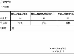 二級建造師合格人數,二級建造師合格率