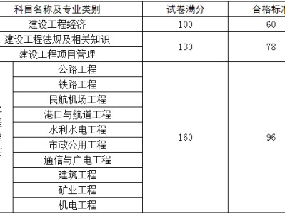 會計可以報考一級建造師嗎的簡單介紹